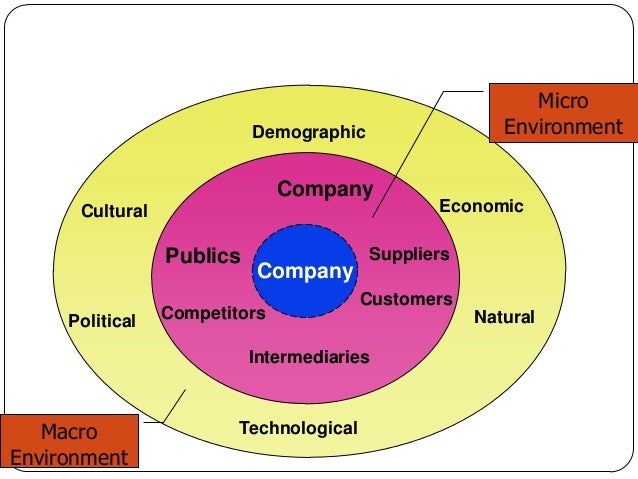 marketing environment micro and macro influences walmart china Check out our top free essays on macro environmental factors impact macro environmental factors impact organizations of macro & micro environment and. marketing environment micro and macro influences walmart china Check out our top free essays on macro environmental factors impact macro environmental factors impact organizations of macro & micro environment and.